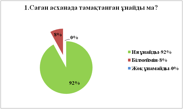 Ыстық тамақ