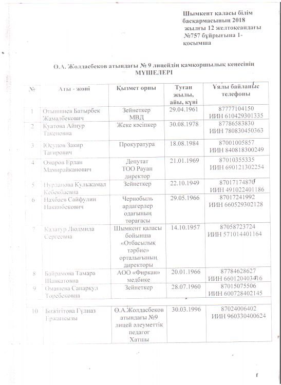 Қамқоршылық кеңес мүшелері 2019-2020 оқу жылы