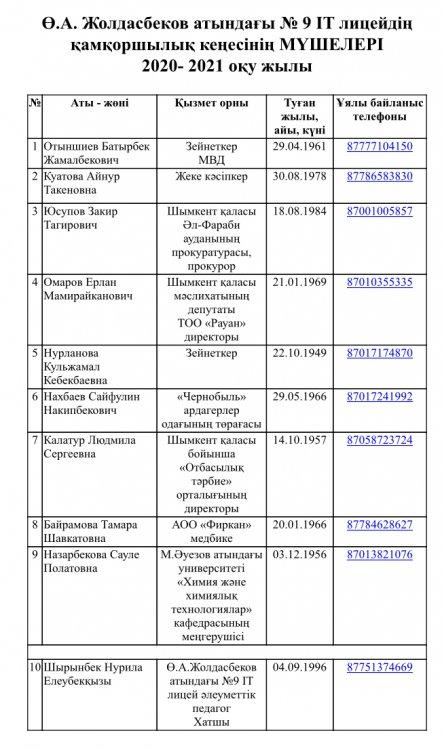 2020-2021 оқу жылындағы Қамқоршылық кеңестің тізімі