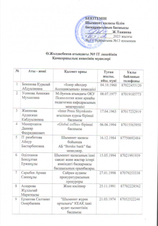 Қамқоршылық кеңестің жаңа құрамының тізімі