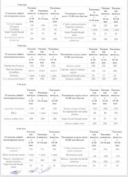 Ас мәзірі 20,21,22.11.2024ж