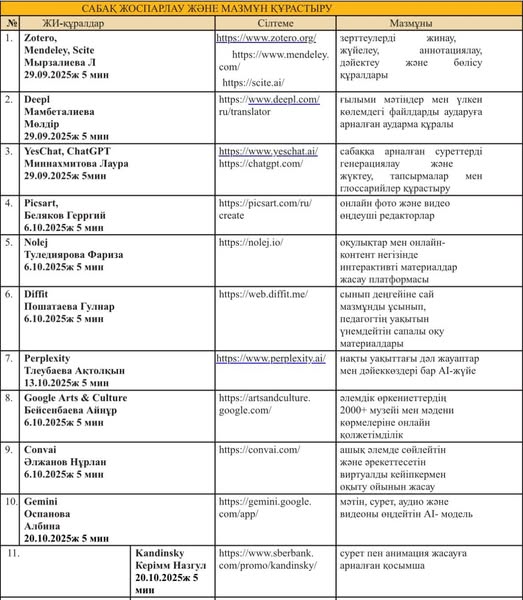 ПЕДАГОГТЕРГЕ АРНАЛҒАН ЖИ-ҚҰРАЛДАР