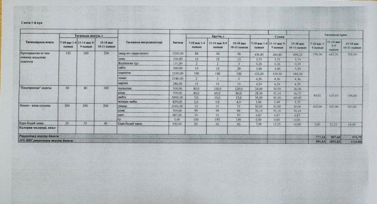 ЛИЦЕЙ АСХАНАСЫНЫҢ АС МӘЗІРІ