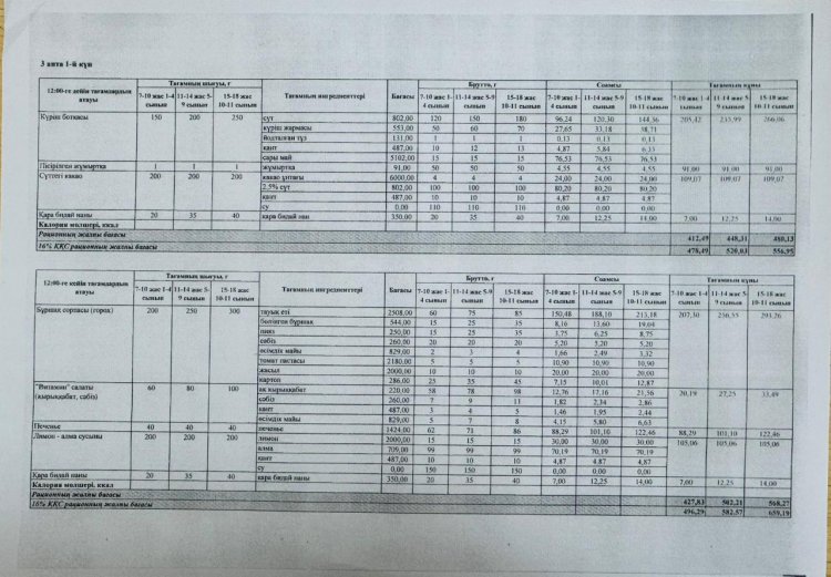 ЛИЦЕЙ АСХАНАСЫНЫҢ АС МӘЗІРІ