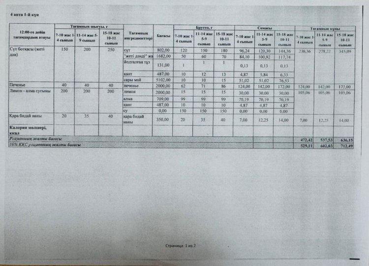 ЛИЦЕЙ АСХАНАСЫНЫҢ АС МӘЗІРІ